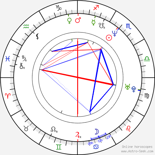 Rick Roberts birth chart, Rick Roberts astro natal horoscope, astrology