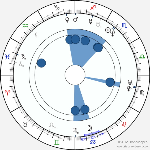 Robert Moskwa horoscope, astrology, sign, zodiac, date of birth, instagram