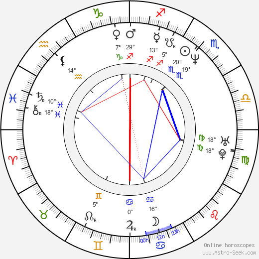 Robert Moskwa birth chart, biography, wikipedia 2024, 2025