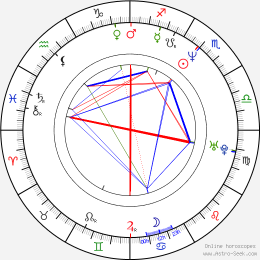 Robert Moskwa birth chart, Robert Moskwa astro natal horoscope, astrology