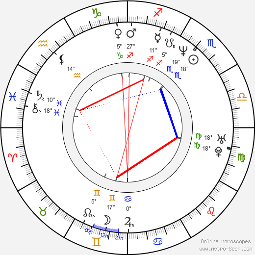 Roman Onderka birth chart, biography, wikipedia 2024, 2025