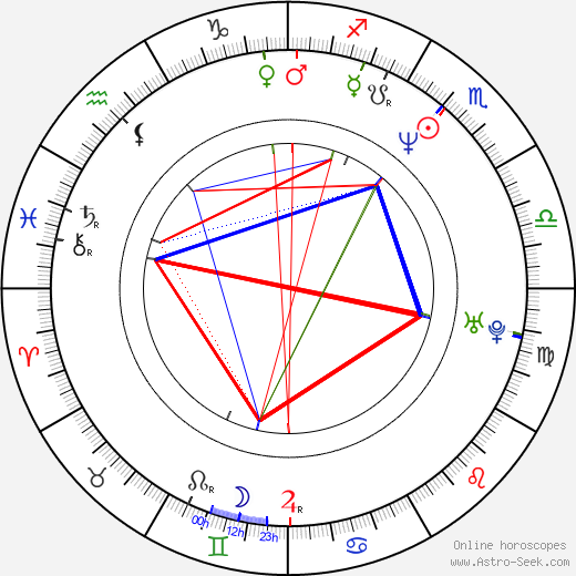 Roman Onderka birth chart, Roman Onderka astro natal horoscope, astrology