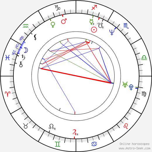 Ryan Murphy birth chart, Ryan Murphy astro natal horoscope, astrology