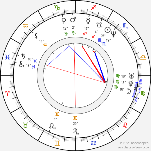 Salvator Xuereb birth chart, biography, wikipedia 2024, 2025
