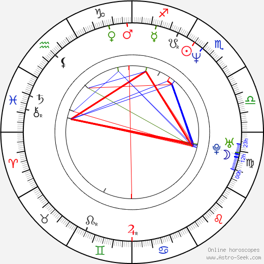 Salvator Xuereb birth chart, Salvator Xuereb astro natal horoscope, astrology