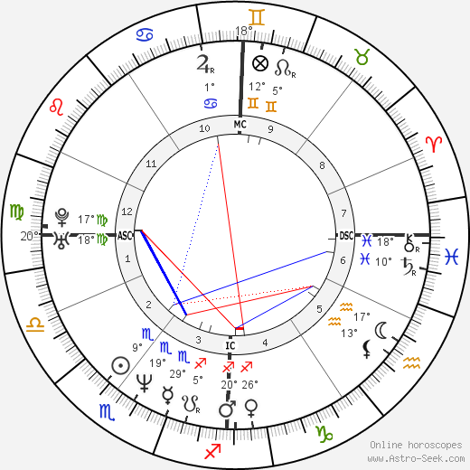 Samuel Le Bihan birth chart, biography, wikipedia 2023, 2024