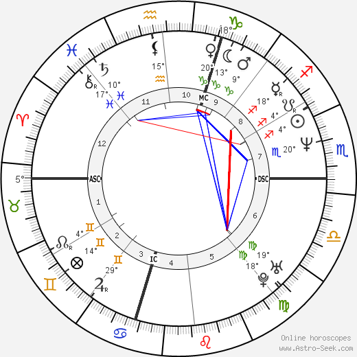 Sara Niccoli birth chart, biography, wikipedia 2024, 2025