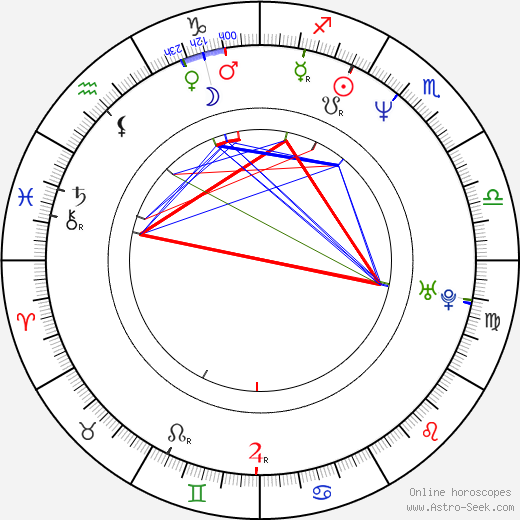 Scott Adsit birth chart, Scott Adsit astro natal horoscope, astrology