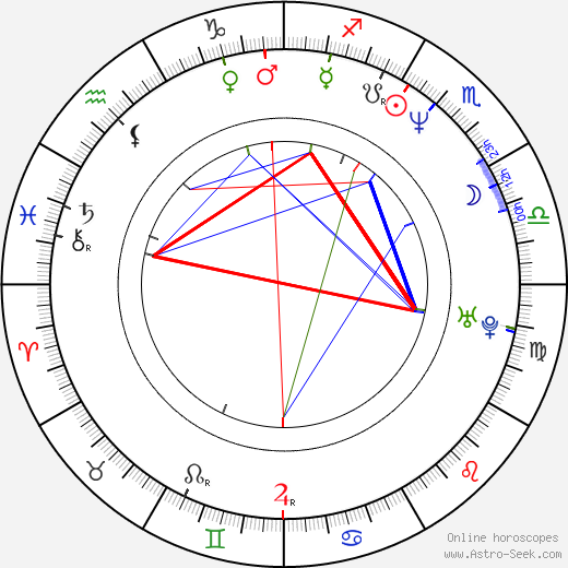 Sen Dog birth chart, Sen Dog astro natal horoscope, astrology
