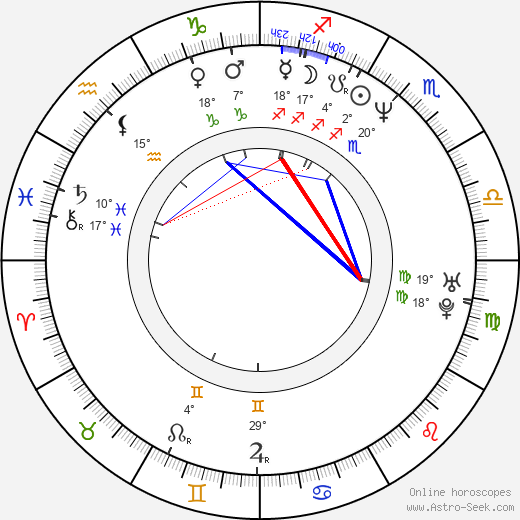 Shirley Henderson birth chart, biography, wikipedia 2024, 2025