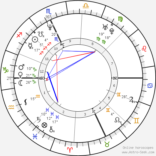 Susanne Hoeg birth chart, biography, wikipedia 2024, 2025