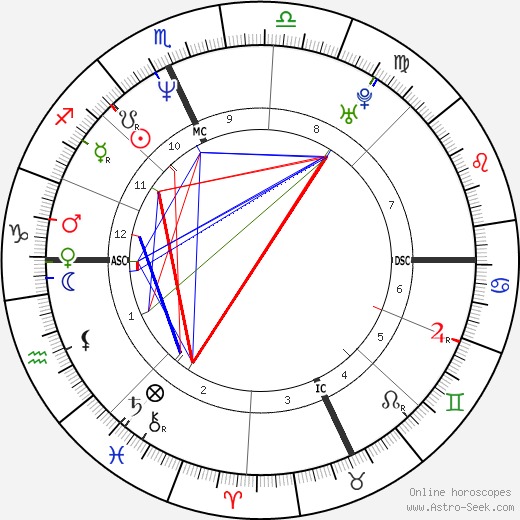 Susanne Hoeg birth chart, Susanne Hoeg astro natal horoscope, astrology