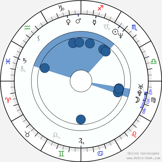 Vladimír Balko wikipedia, horoscope, astrology, instagram