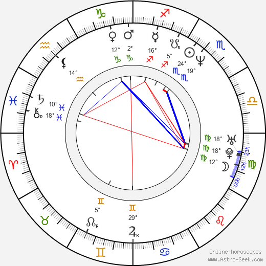 Vladimír Balko birth chart, biography, wikipedia 2024, 2025