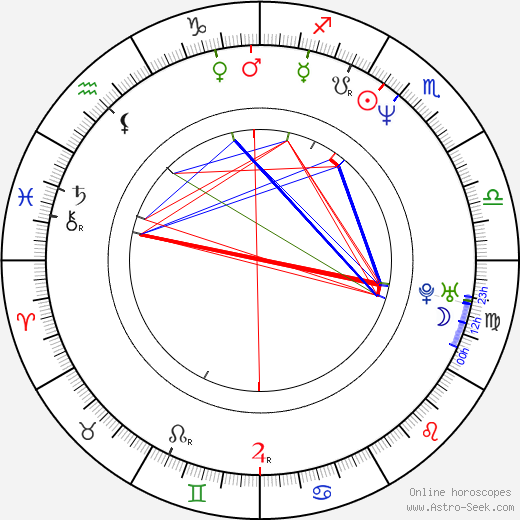 Vladimír Balko birth chart, Vladimír Balko astro natal horoscope, astrology