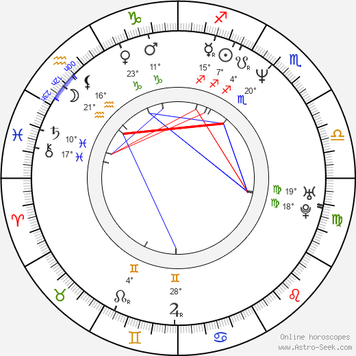 Yvonne Suhor birth chart, biography, wikipedia 2023, 2024