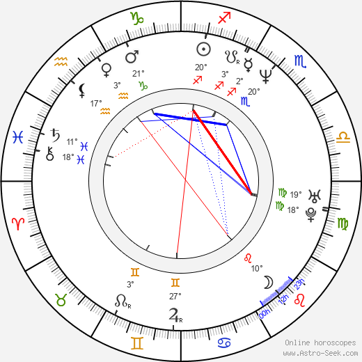 Alessandra Acciai birth chart, biography, wikipedia 2024, 2025