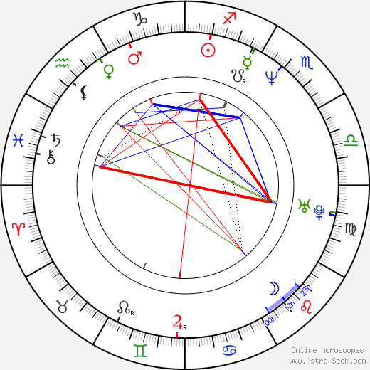 Alessandra Acciai birth chart, Alessandra Acciai astro natal horoscope, astrology