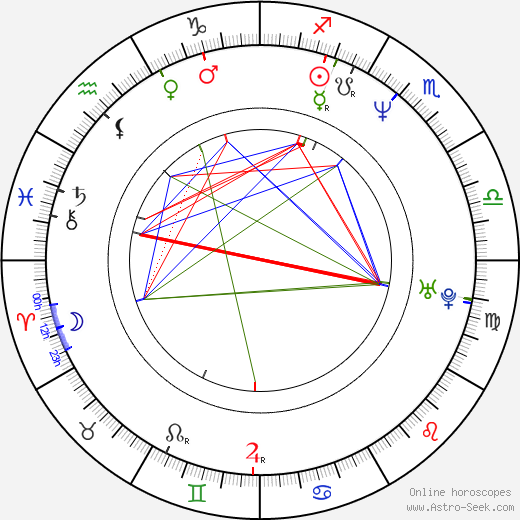 Álex de la Iglesia birth chart, Álex de la Iglesia astro natal horoscope, astrology