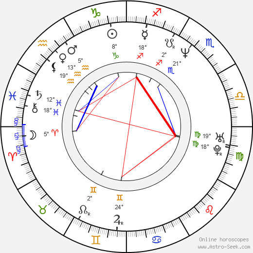Andrew Fleming birth chart, biography, wikipedia 2024, 2025