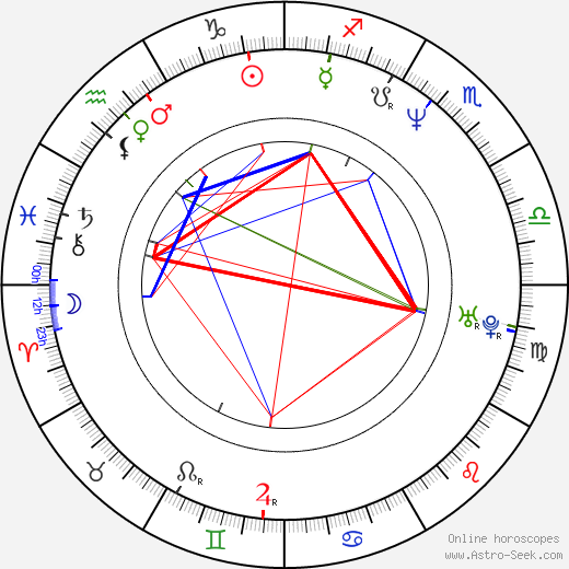 Andrew Fleming birth chart, Andrew Fleming astro natal horoscope, astrology