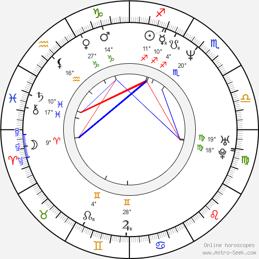 Andrew Stanton birth chart, biography, wikipedia 2024, 2025