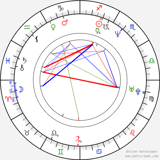 Andrew Stanton birth chart, Andrew Stanton astro natal horoscope, astrology