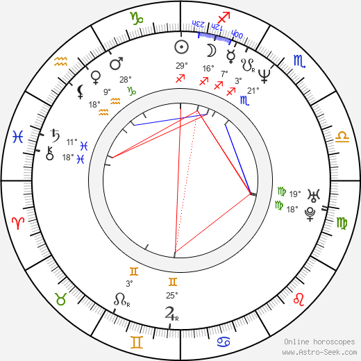 Andy Dick birth chart, biography, wikipedia 2024, 2025