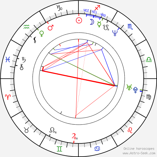 Andy Dick birth chart, Andy Dick astro natal horoscope, astrology