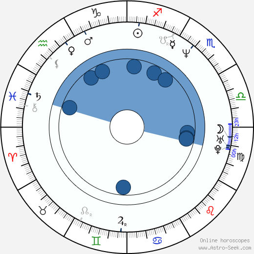Anjul Nigam Oroscopo, astrologia, Segno, zodiac, Data di nascita, instagram