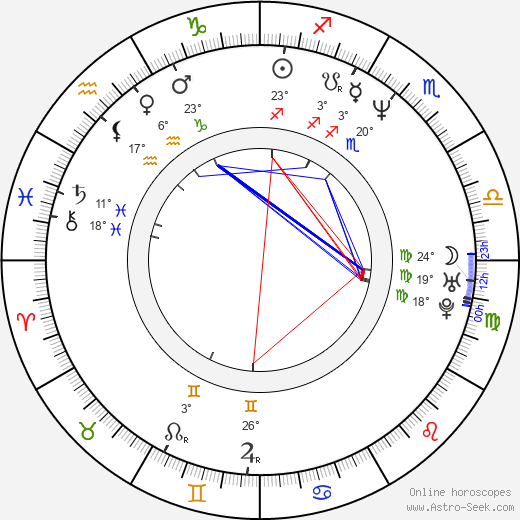 Anjul Nigam birth chart, biography, wikipedia 2024, 2025