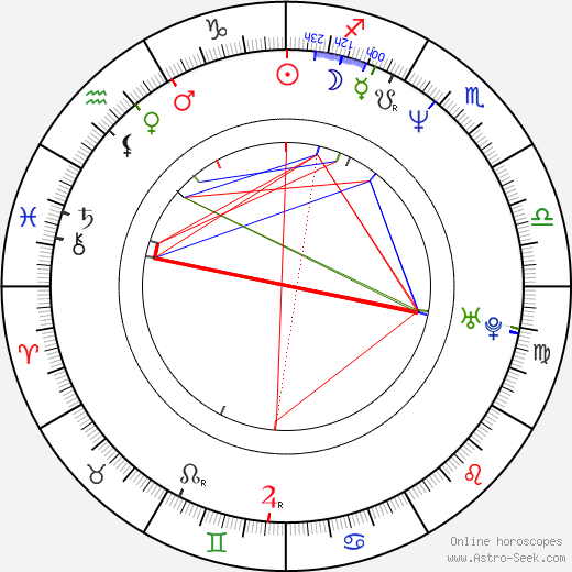 Anke Engelke birth chart, Anke Engelke astro natal horoscope, astrology