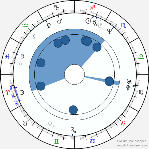 Anthony DeSando horoscope, astrology, sign, zodiac, date of birth, instagram