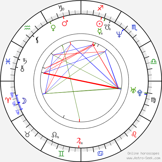 Anthony DeSando birth chart, Anthony DeSando astro natal horoscope, astrology