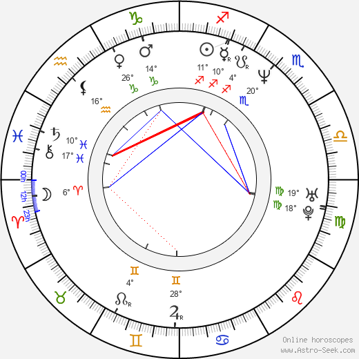 Arata Furuta birth chart, biography, wikipedia 2024, 2025