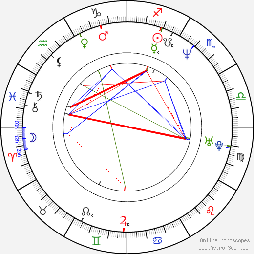 Arata Furuta birth chart, Arata Furuta astro natal horoscope, astrology