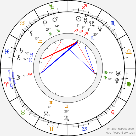 Barbara Garrick birth chart, biography, wikipedia 2024, 2025