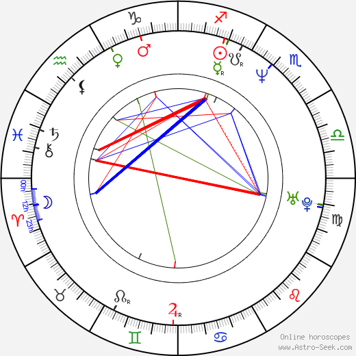 Barbara Garrick birth chart, Barbara Garrick astro natal horoscope, astrology