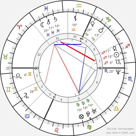 Beatrice Macola birth chart, biography, wikipedia 2024, 2025