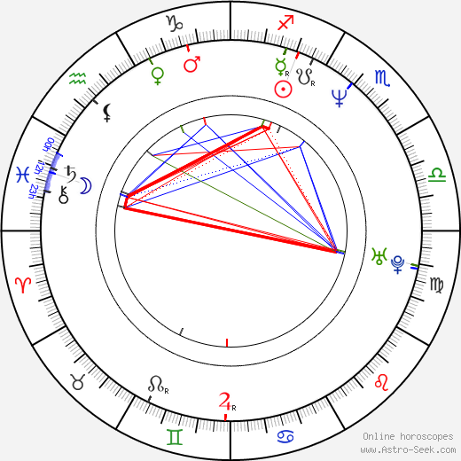 Bob Cicherillo birth chart, Bob Cicherillo astro natal horoscope, astrology