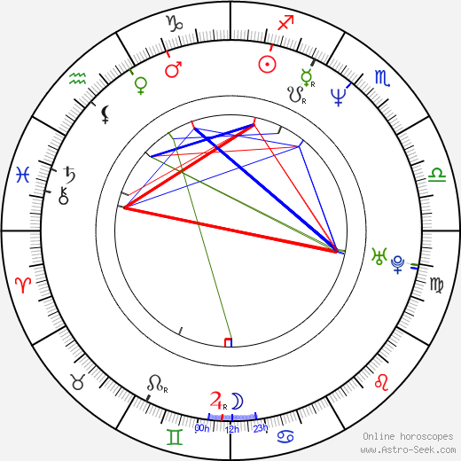 Brad Savage birth chart, Brad Savage astro natal horoscope, astrology