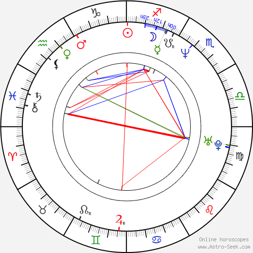 Cem Özdemir birth chart, Cem Özdemir astro natal horoscope, astrology