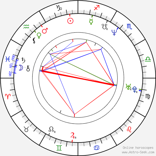 Charles Maquignon birth chart, Charles Maquignon astro natal horoscope, astrology