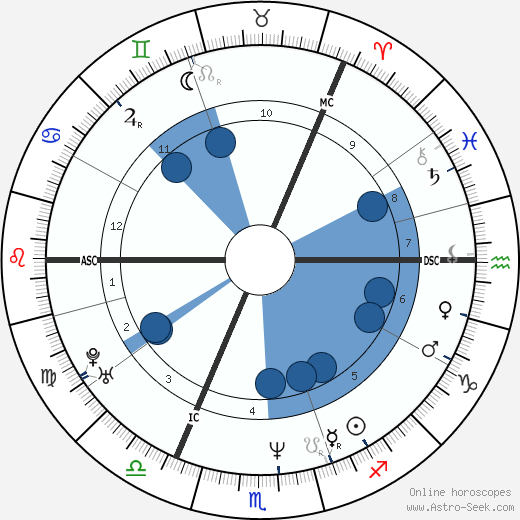 Colin Hendry wikipedia, horoscope, astrology, instagram