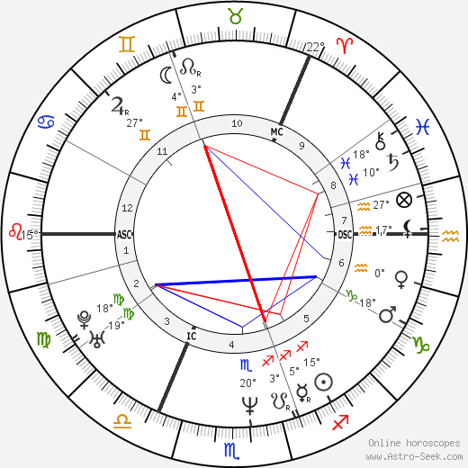 Colin Hendry birth chart, biography, wikipedia 2023, 2024