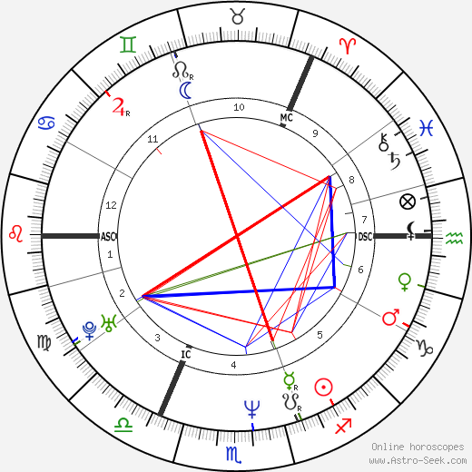 Colin Hendry birth chart, Colin Hendry astro natal horoscope, astrology