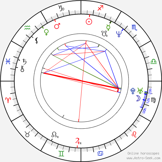 Craig Biggio birth chart, Craig Biggio astro natal horoscope, astrology