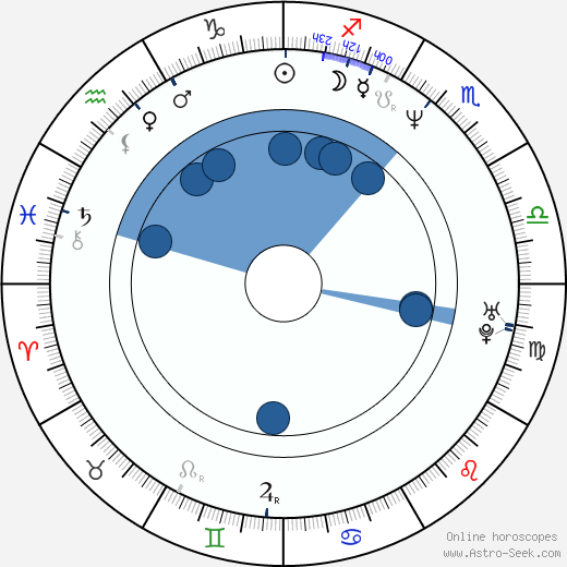 Danielle von Zerneck horoscope, astrology, sign, zodiac, date of birth, instagram