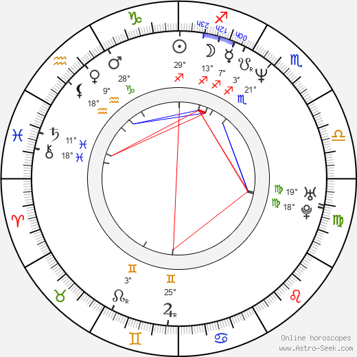 Danielle von Zerneck birth chart, biography, wikipedia 2024, 2025