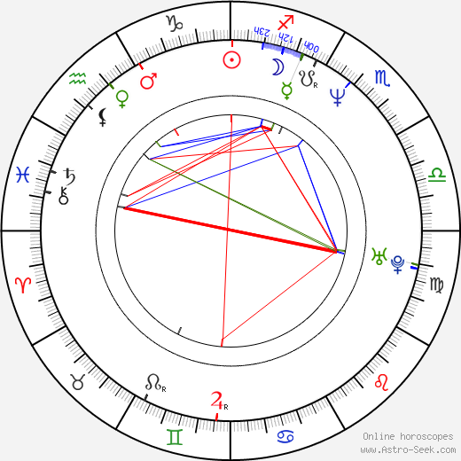 Danielle von Zerneck birth chart, Danielle von Zerneck astro natal horoscope, astrology